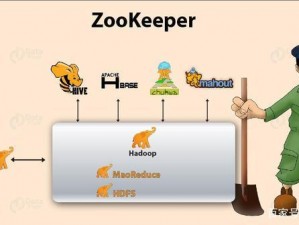 Zoom 美国 Zookeeper：流畅视频会议的好帮手