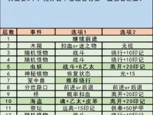 地下城堡3探寻银牙港神秘入口之旅攻略指南