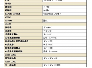 鬼泣巅峰之战叛逆之刃全方位技能出招表览解析