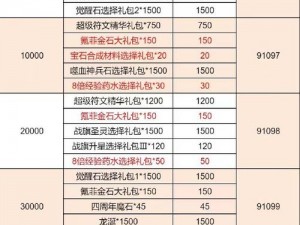 永恒纪元版本更新速递解析：全新内容抢先看——特色新增功能览