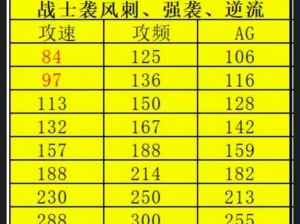 全民奇迹战士智力战士加点攻略详解：解锁智力成长与技能强化秘籍