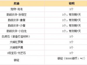 《梦幻西游手游》蜃境探险之旅：秘境奖励全解析与丰厚奖励览表