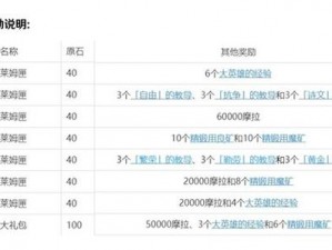 原神43百货奇货攻略：玩转活动，实现奖励最大化