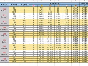 海岛奇兵补给箱获取攻略及奖励内容全面解析