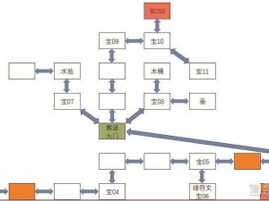 神之天平全流程图文攻略大全：主线任务攻略流程详解