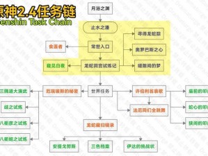 原神白夜国晨昏记之缝隙梦境攻略详解：探索梦境之门，解锁隐藏任务与丰厚奖励