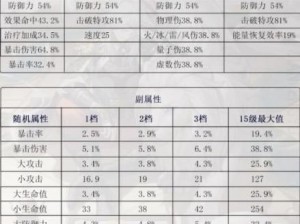 崩坏星穹铁道开拓者毁灭遗器词条精选攻略：专属词条搭配推荐与实战指南