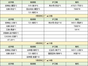 解析无尽的拉格朗日：关闭护盾系统的全面指南