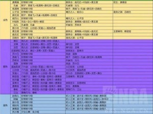 天涯明月刀手游镖师收益全解析：如何精准计算收益提升攻略