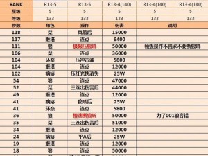 公主连结主线困难21-3打法攻略