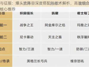 文明与征服：爆头流阵容深度搭配与战术解析，高效组合赋能输出核心推荐