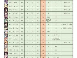 崩坏3重樱攻略详解：战斗技巧与应对策略助你轻松过重樱关卡