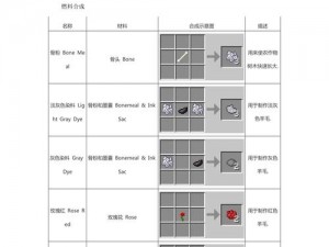 我的世界：详细攻略揭秘 黄绿色染料的简易合成秘籍