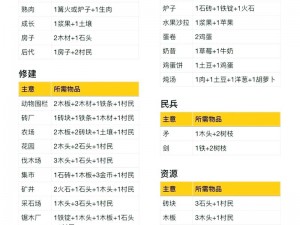 工匠物语装备合成大全：合成材料表详解与合成步骤指南