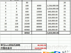 满级征途：龙之谷手游攻略——解析满级龙玉所需资金与获取策略