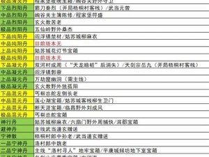 DNF手游泰拉货币黑市交易攻略：装备材料丹药全解析