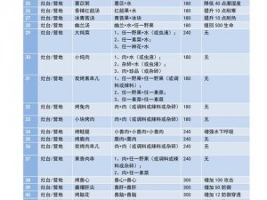 妄想山海珍馐佳肴：香煎鱼段独特配方与制作艺术解析