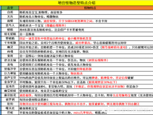 COS大联萌高级吞噬者怪物：能力解析与特性介绍