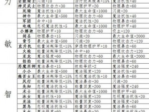 刀塔传奇：力量英雄觉醒属性全面预览