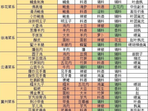 天涯明月刀手游：食材全方位收集攻略，教你轻松获取食材秘籍