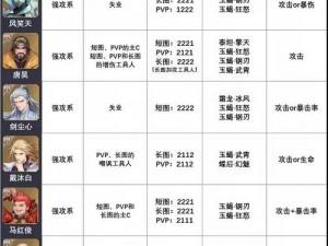 斗罗大陆魂师对决手游胖子攻略：技能加点指南与实战应用解析