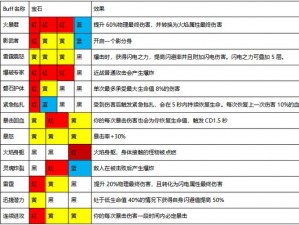 关于魔渊之刃羽毛套武器的选择建议：打造最强战斗力的武器选择指南