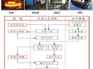 永恒战士4锻造系统：锻造流程全面解析与详细指南