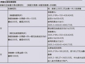 《梦幻西游》藏宝阁手续费规则详解：提现费用及操作费用概述