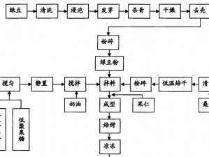 全民小镇杏仁饼干生产流程详解：从原料到成品的匠心制作之路