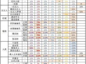 命运2增伤减伤计算详解：揭秘增伤减伤计算公式与应用策略