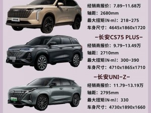 十万元左右的 suv 车排名里的商品介绍