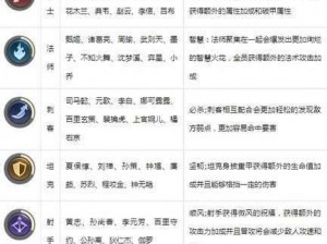 王者之战：全阵营职业羁绊览表解析