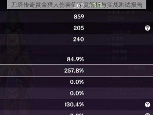 刀塔传奇赏金猎人伤害值深度解析与实战测试报告