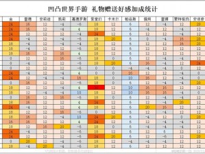 凹凸世界手游嘉德罗斯心意之选：赠送好感度礼物的策略与选择