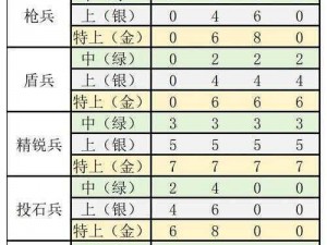 刀剑乱舞：刀装选择与马匹驯养攻略指南