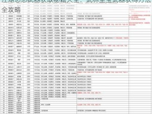 江湖悠悠武器获取秘籍大全：武林至宝武器获得方法全攻略