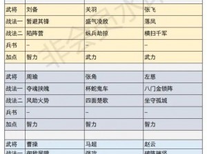 国志战略版御敌屏障A级战法适合哪些武将带