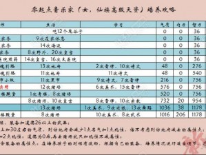 掌握多重结局攻略：号修理店结局速刷技巧详解