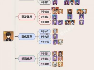 原神钟离满级武器与圣遗物全方位搭配攻略：构建最强阵容挑战极限战斗力