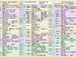 2023阴阳师鸦天狗最新悬赏封印攻略：全方位解析天狗位置揭秘