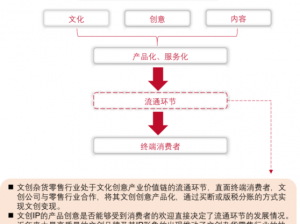 多余的铭文：创意再利用与探索新用途的价值之旅