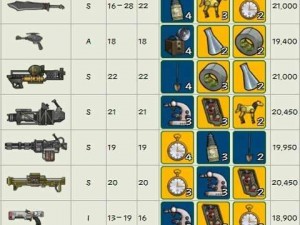 辐射避难所武器制造秘籍：深度解析武器打造技巧与策略