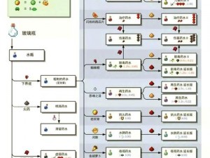 我的世界：全面解析药水合成指南与配方大全