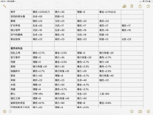 帕斯卡契约结晶碎片获取攻略及属性图鉴详解：获取方法与作用解析