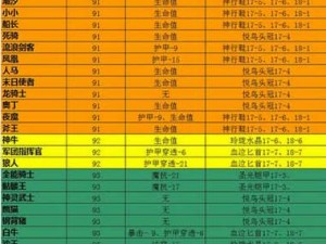 我爱刀塔英雄首曝揭秘：熟悉人物新变化概览