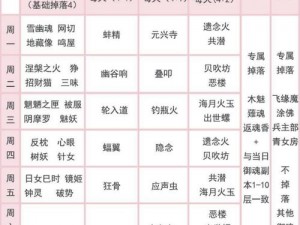 阴阳师游戏攻略：探讨御魂副本掉落与商店购买针女的考量与建议