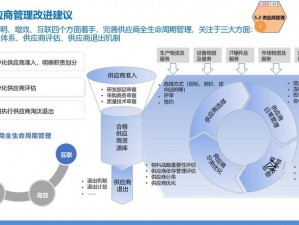 永久 YE88 灵活地调整供应链，助力企业高效运营