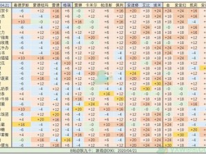 凹凸世界手游全角色送礼攻略：揭秘金最喜欢的礼物清单及攻略策略