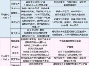 天涯明月刀手游公测最强门派解析 贫民玩家门派选择攻略