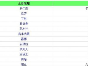 《英雄联盟》与《王者荣耀》的差异性探究：游戏特色与玩法对比分析